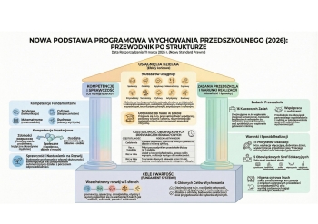 Podstawa